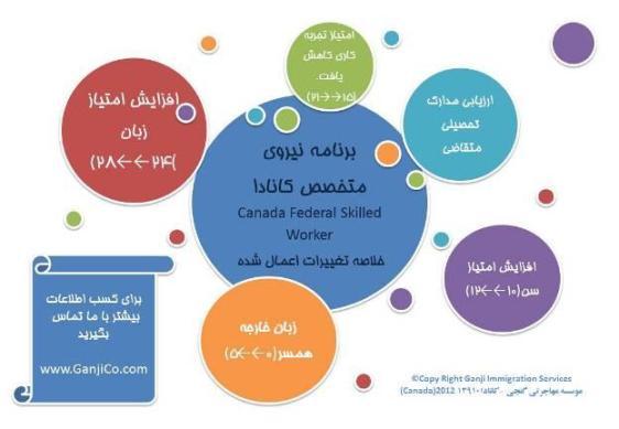 skilledworker canada skilledworker canada