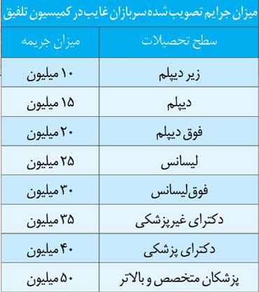 sarbazi_kharid_khedmat