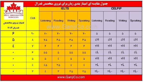 Ielts