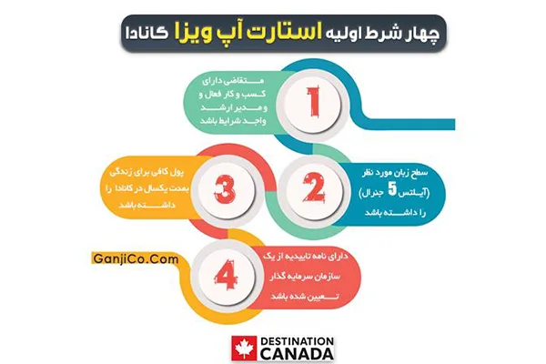 مدت زمان گرفتن ویزای استارتاپ کانادا مدت زمان گرفتن ویزای استارتاپ کانادا