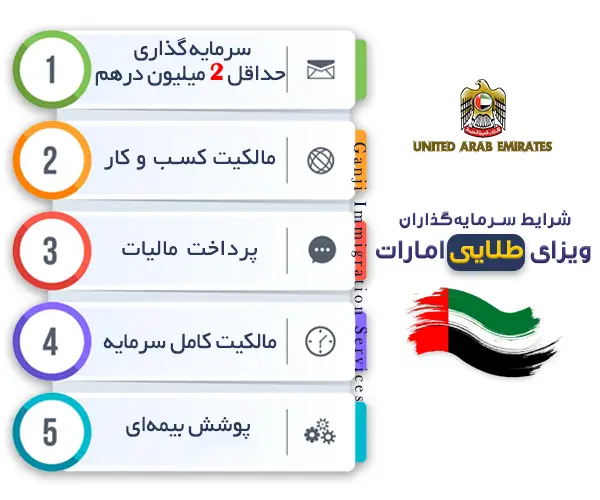 ویزای طلایی امارات برای ایرانیان ویزای طلایی امارات برای ایرانیان