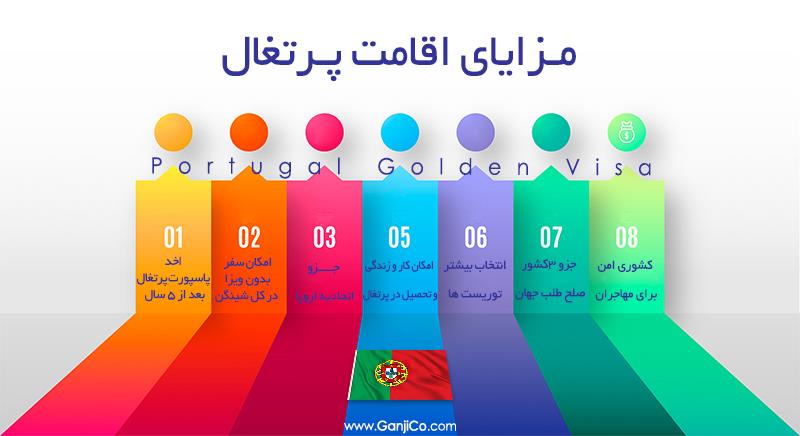 مزایای اقامت پرتغال