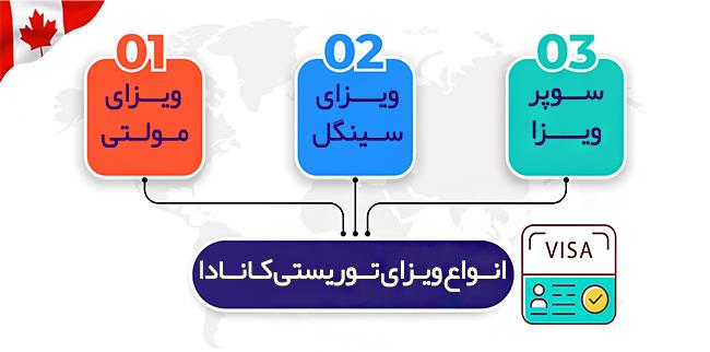 انواع ویزای توریستی کانادا انواع ویزای توریستی کانادا