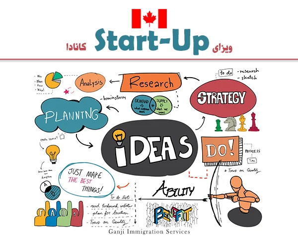 ویزای Start-Up کانادا ویزای Start-Up کانادا 