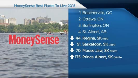 best-place-to-live-in-canada-ganji