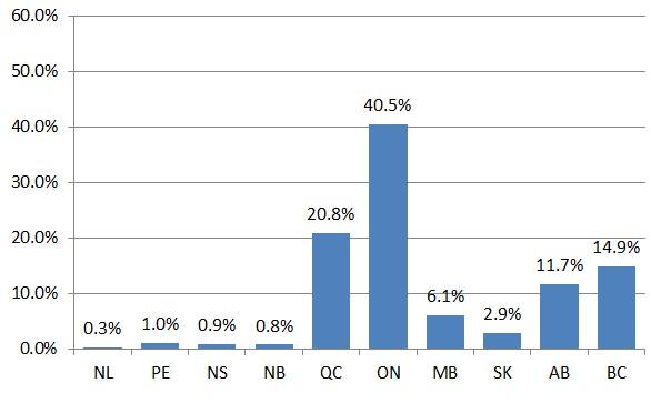 canada population canada population