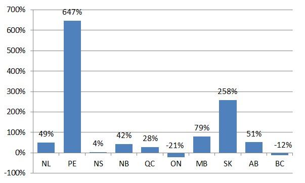 canada population canada population