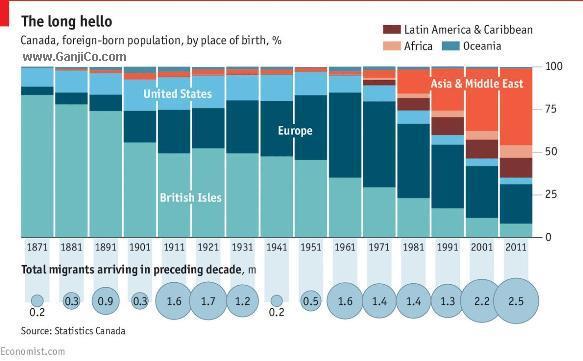 canada_foreign_born_population_ganji