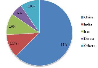 manitoba_immigration_business_ganji_iran_canada