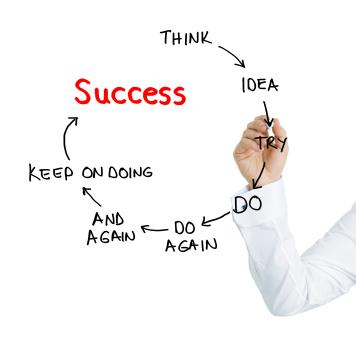 Plan------Do-----Check-----Act 